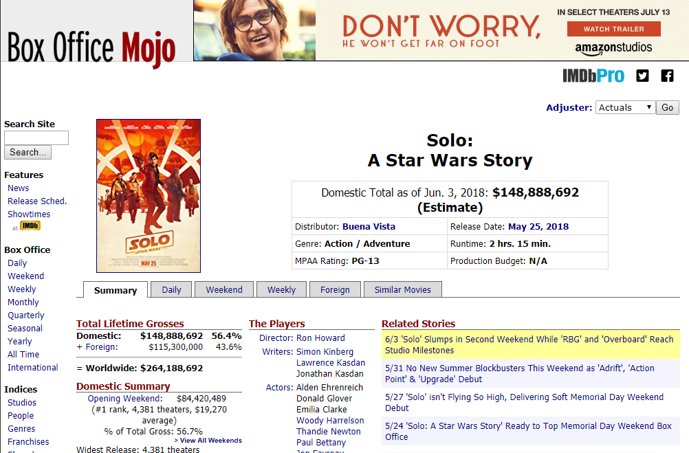 box office mojo box office mojo